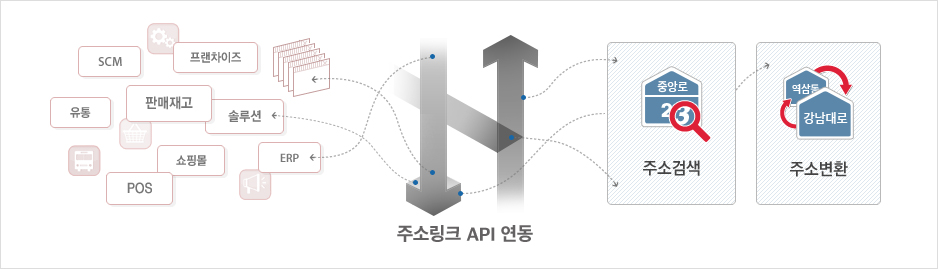 주소링크 API 연동